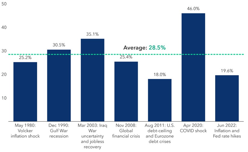 [Market Update] - Consumer Sentiment Bottomed April 2026 | Cetera Planning Partners