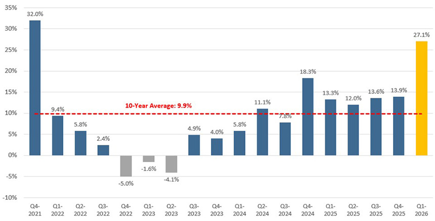 [Market Update] - S&P 500 Earnings Growth April 2026 | Cetera Planning Partners