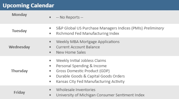 [Market Update] - Upcoming Economic Calendar 061926 | Cetera Planning Partners
