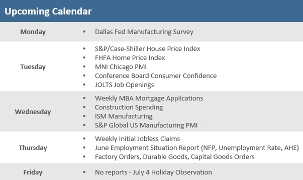 [Market Update] - Upcoming Economic Calendar 062626 | Cetera Planning Partners